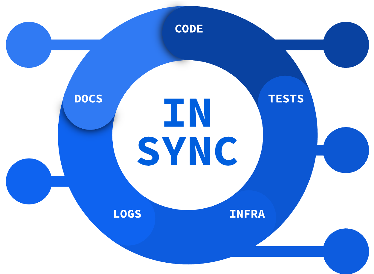 APIs integrates businesses